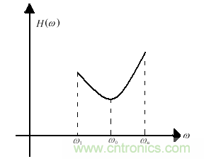 技術(shù)攻略：結(jié)構(gòu)緊湊、體積小的均衡器設(shè)計