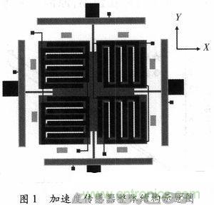 微機(jī)械、雙軸的電容式加速度傳感器的“升級(jí)再造”