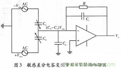微機(jī)械、雙軸的電容式加速度傳感器的“升級(jí)再造”