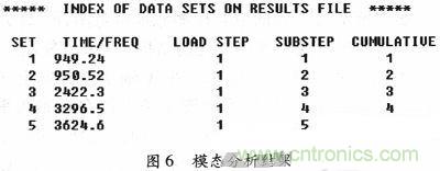 微機(jī)械、雙軸的電容式加速度傳感器的“升級(jí)再造”