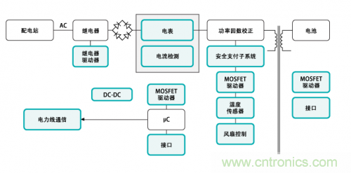 電動(dòng)車的充電設(shè)備還能隱藏？技術(shù)帝為你解答