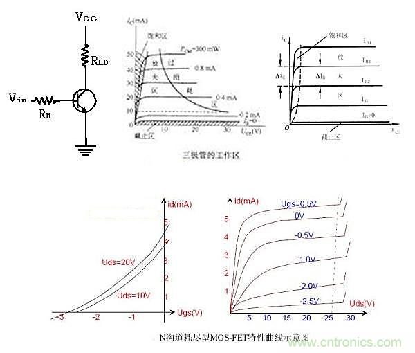 曝光：三極管開(kāi)關(guān)電源中如何選取基級(jí)電阻？