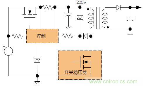 故障容受型高壓電源的“與眾不同”:新型預穩(wěn)壓器的設(shè)計