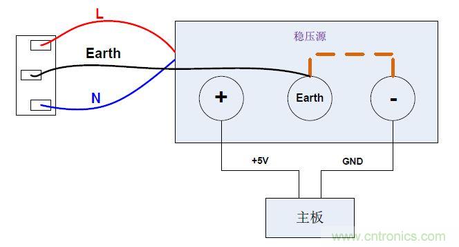 測試組網(wǎng)圖
