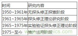 舌燦生花！解讀天線近場測量技術(shù)