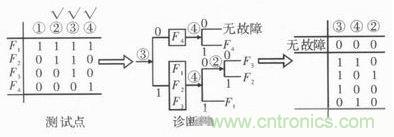 技術(shù)前線報道:提高遙測信號處理器測試性的方案