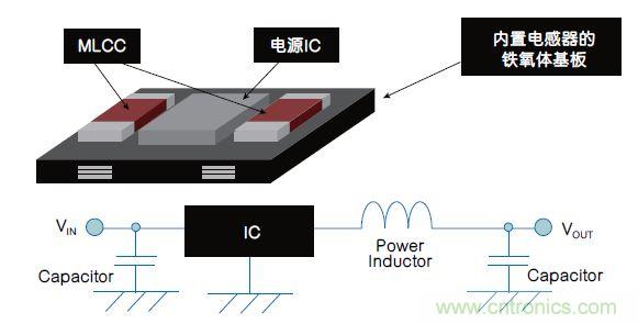 各有千秋！專為可穿戴設備打造的電源管理解決方案