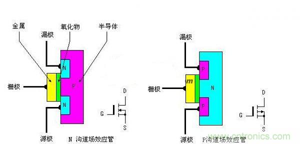 網(wǎng)友總結(jié):增強(qiáng)型MOS場效應(yīng)管大百科