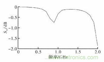 超小型、超高頻段的RFID標(biāo)簽PCB天線的設(shè)計(jì)