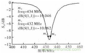 超小型、超高頻段的RFID標(biāo)簽PCB天線的設(shè)計(jì)