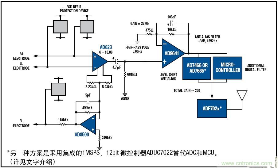 解析:一款可穿戴無(wú)線ECG動(dòng)態(tài)心電監(jiān)護(hù)儀的設(shè)計(jì)