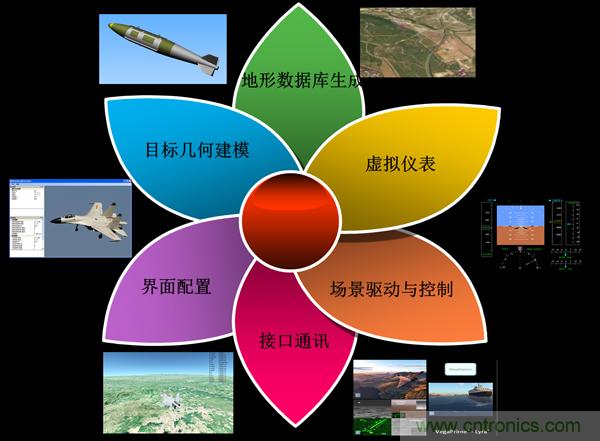 技術(shù)漫談：如何看待三維虛擬現(xiàn)實(shí)技術(shù)？