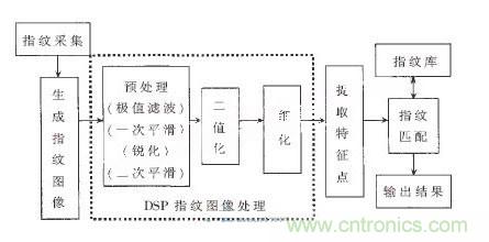 黑客竟能從手指照片復(fù)制指紋，指紋識別還安全嗎？