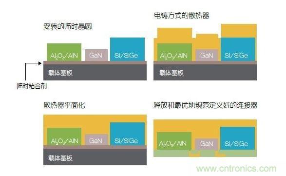 采用二次成型的3D封裝案例。