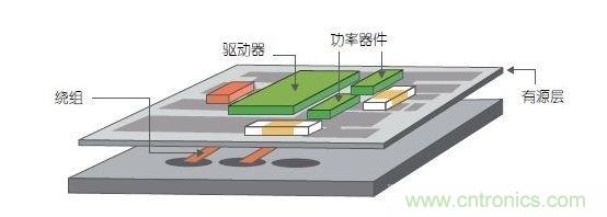 采用多層PCB中的嵌入式繞組以及帶集成式有源銅層的多層鐵氧體基板。