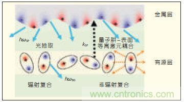 提升可見光通信系統(tǒng)性能，發(fā)展LED器件才是“硬道理”