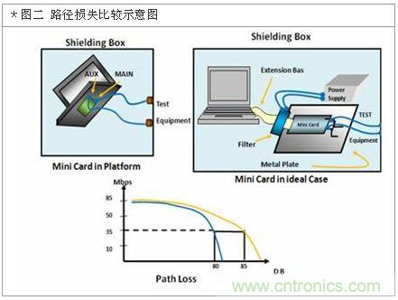 降低無線通訊噪聲干擾？攻城獅能否突圍在此一舉