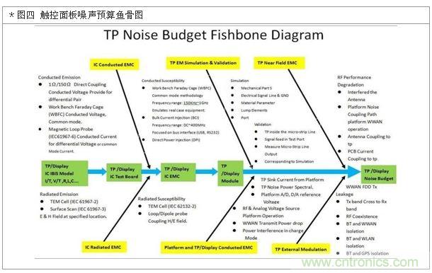 降低無線通訊噪聲干擾？攻城獅能否突圍在此一舉