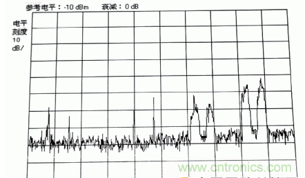 國防最前沿：電磁環(huán)境自動測試，衛(wèi)星地球站接招吧！