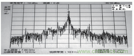 國防最前沿：電磁環(huán)境自動測試，衛(wèi)星地球站接招吧！