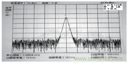 國防最前沿：電磁環(huán)境自動測試，衛(wèi)星地球站接招吧！