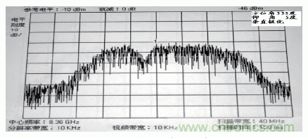 國防最前沿：電磁環(huán)境自動測試，衛(wèi)星地球站接招吧！