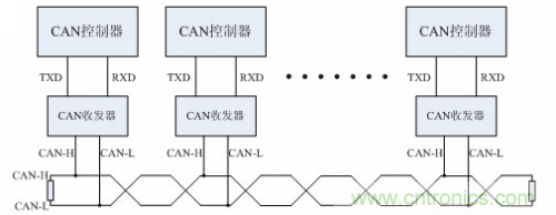 分分鐘解決戰(zhàn)斗！完爆CAN總線的問題節(jié)點！