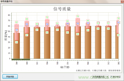 分分鐘解決戰(zhàn)斗！完爆CAN總線的問題節(jié)點！