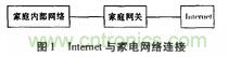 家電熱潮掀起半邊天！智能家電互聯(lián)技術(shù)“星火燎原”