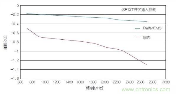 SOI不再能夠應對。