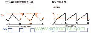 數(shù)字電源系統(tǒng)“發(fā)威”，實(shí)現(xiàn)信息監(jiān)測(cè)無(wú)死角