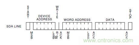 第1頁：I2C總線概述；第2頁：I2C總線時(shí)序總結(jié)：協(xié)議；第3頁：I2C總線時(shí)序總結(jié)：工作過程