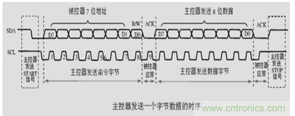 第1頁：I2C總線概述；第2頁：I2C總線時(shí)序總結(jié)：協(xié)議；第3頁：I2C總線時(shí)序總結(jié)：工作過程