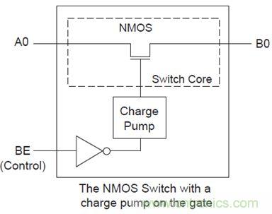 USB 3.0大刀闊斧，說(shuō)說(shuō)USB 3.0接口應(yīng)用設(shè)計(jì)的癥結(jié)