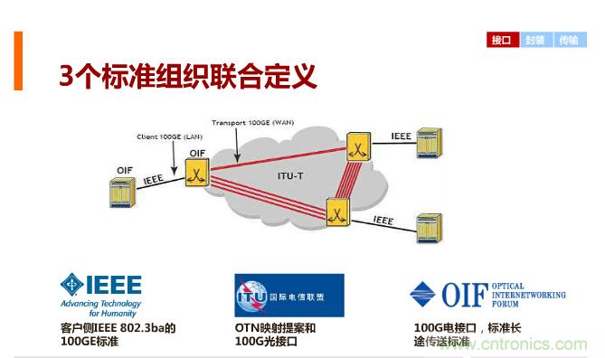 一張圖讓你遍知100G傳輸技術(shù)！
