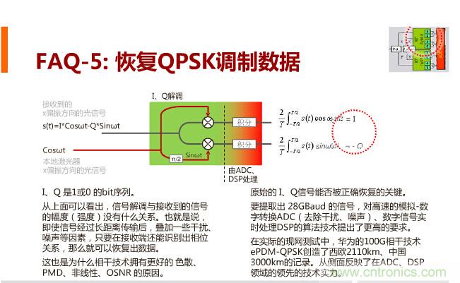 一張圖讓你遍知100G傳輸技術(shù)！
