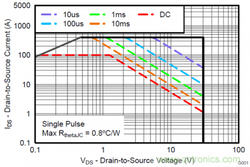 熱插拔控制器和功率MOSFET，哪個(gè)簡(jiǎn)單？
