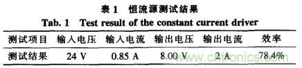 方案精講:無線LED照明驅(qū)動系統(tǒng)設計與實現(xiàn)