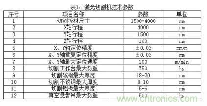 基礎(chǔ)知識應(yīng)有盡有，激光切割你還有不懂的？