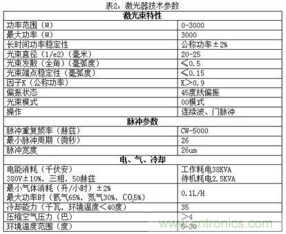 基礎(chǔ)知識應(yīng)有盡有，激光切割你還有不懂的？