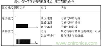 基礎(chǔ)知識應(yīng)有盡有，激光切割你還有不懂的？