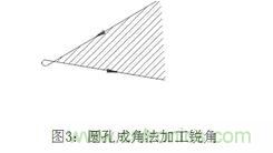 基礎(chǔ)知識應(yīng)有盡有，激光切割你還有不懂的？