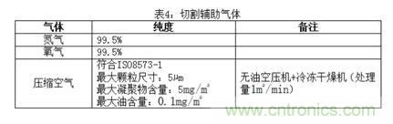 基礎(chǔ)知識應(yīng)有盡有，激光切割你還有不懂的？
