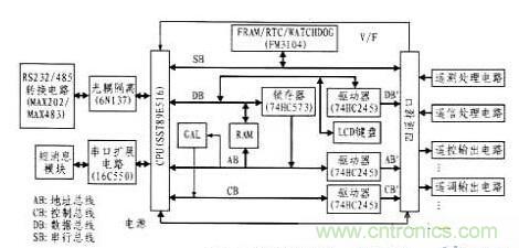 案例解析:遠程直流電源監(jiān)控系統(tǒng)的設計