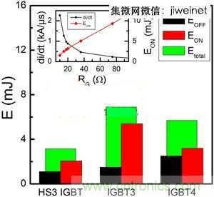 能源專家偏愛切換損耗少2倍的HS3 IGBT不是沒道理！