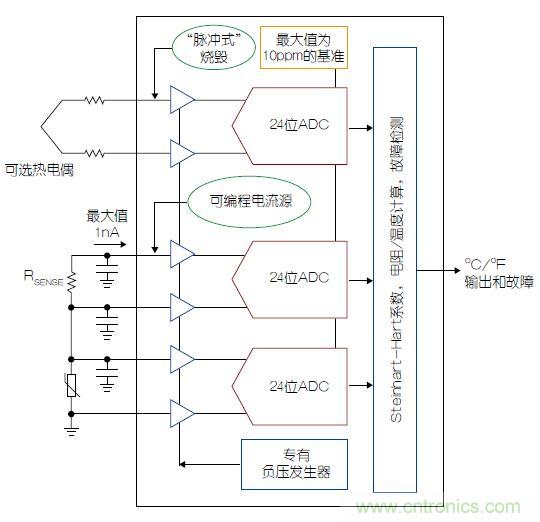 溫度傳感器“不擔心”，精確的溫度不再是難題