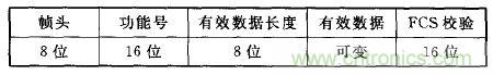 ZigBee與WiFi首次合作，雙模網(wǎng)關(guān)的設(shè)計與實現(xiàn)