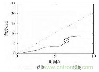 智能手機(jī)又有新發(fā)現(xiàn)！人體跌倒檢測(cè)系統(tǒng)的設(shè)計(jì)