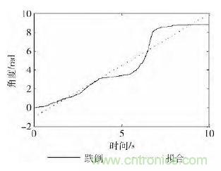 智能手機(jī)又有新發(fā)現(xiàn)！人體跌倒檢測(cè)系統(tǒng)的設(shè)計(jì)