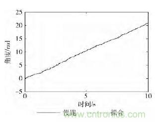 智能手機(jī)又有新發(fā)現(xiàn)！人體跌倒檢測(cè)系統(tǒng)的設(shè)計(jì)